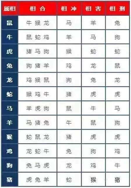 1961年出生|1961年是什么属相的 1961年出生的人属相